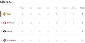 Klasemen UEFA Nations League A 2024/2025 Grup 4 (c) UEFA