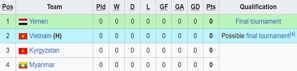 Klasemen sementara Grup I Kualifikasi Piala Asia U-17 2025. (c) Wikipedia