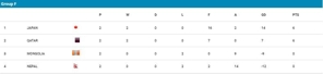 Klasemen Grup F Kualifikasi Piala Asia U-17 2025 (c) AFC