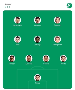 Starting XI rekrutan terbaik Edu Gaspar di Arsenal (c) Bola.net