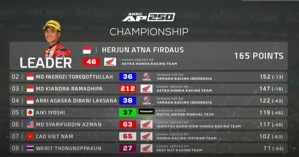 Klasemen akhir kelas AP250 ARRC 2024 (c) Dok. ARRC 2024