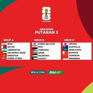 Pembagian Grup Putaran ke-3 Kualifikasi Piala Dunia 2026 Zona Asia (c) Bola