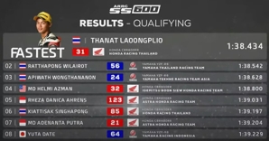 Hasil kualifikasi SS600 ARRC Thailand 2024 (c) Dok. ARRC 2024