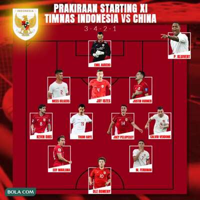 Timnas Indonesia - Prakiraan Prakiraan Starting XI Timnas Indonesia Vs China 