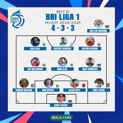BRI Liga 1 - Ilustrasi Starting XI BRI Liga 1 Musim 2024/2025 