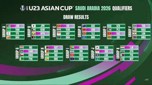 Hasil Undian Kualifikasi Piala Asia U-23 2026 (Dok. AFC).
