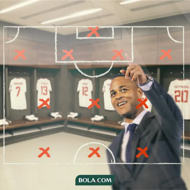 Timnas Indonesia - Ilustrasi Patrick Kluivert, Strategy Board Formasi 4-3-3