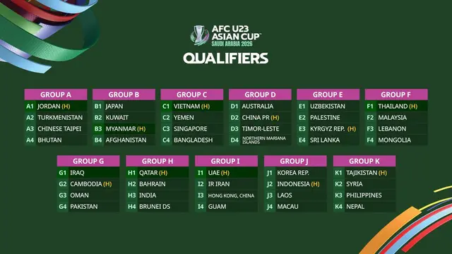 Hasil drawing Kualifikasi Pala Asia U-23 2026. (Bola.com/Dok. AFC)
