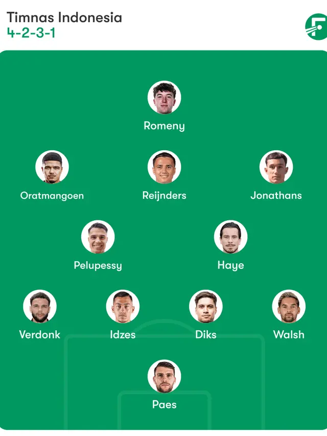Prakiraan starting eleven Timnas Indonesia melawan Timnas Irak. (Bola.com/Dok.Fotmob)