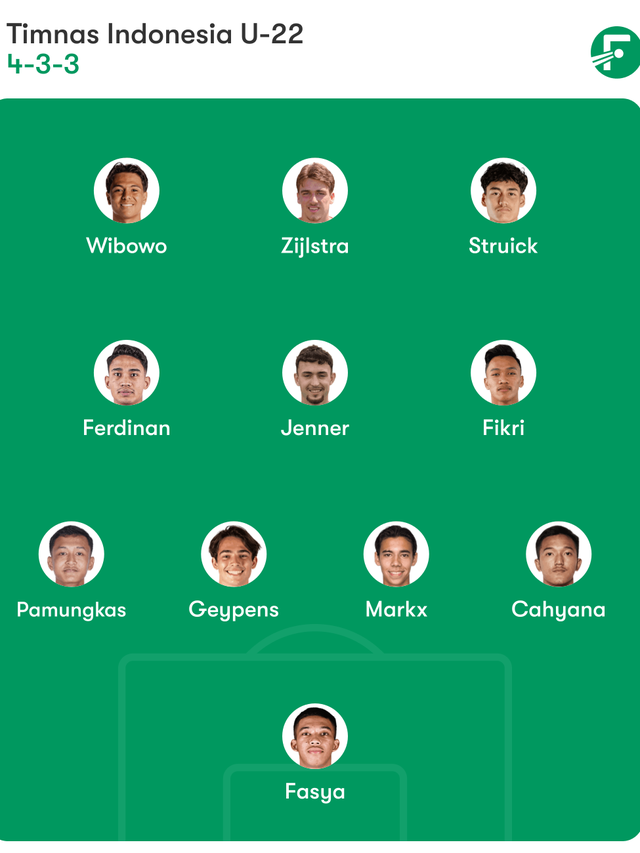 Prakiraan Starting XI Timnas Indonesia U-22 di SEA Games 2025. (Bola.com/Dok.Fotmob).