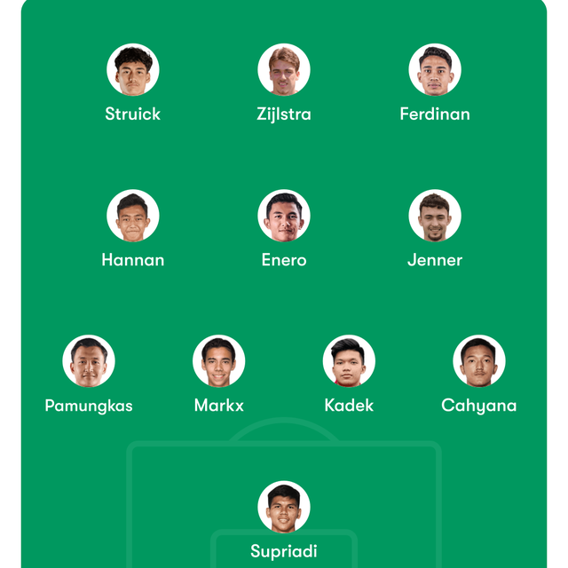 Prakiraan Starting XI Timnas Indonesia U-22 untuk SEA Games 2025. (Bola.com/Dok.Fotmob).